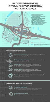 «Городской» участок трассы Москва – Санкт-Петербург введут в этом году