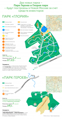 В Новой Москве создают 15 парков за счет бюджета и инвесторов