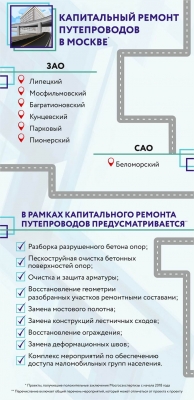 В Москве отремонтируют семь путепроводов