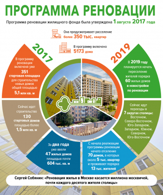 Москвичи обсудят проекты планировки территорий реновации в трех районах
