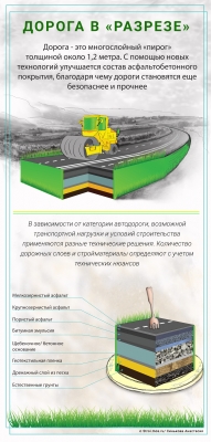 Бочкарев: в Москве построили более 35 км дорог за три месяца