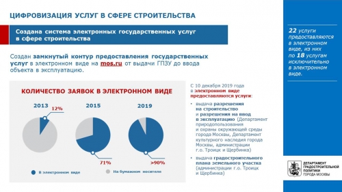 Число онлайн-обращений в Росреестр Москвы выросло почти на 25%