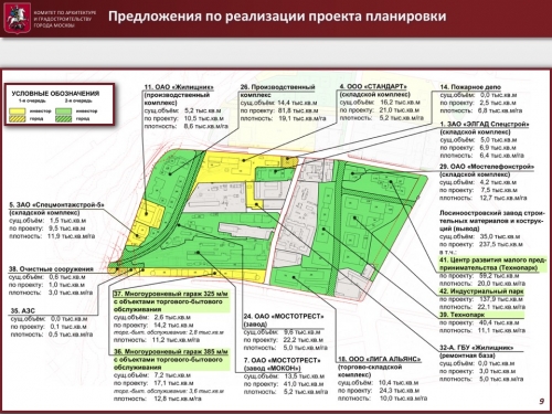 Москвичи обсуждают проекты двух ФОКов в режиме онлайн