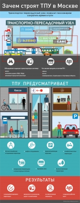Зачем строят ТПУ в Москве: инфографика