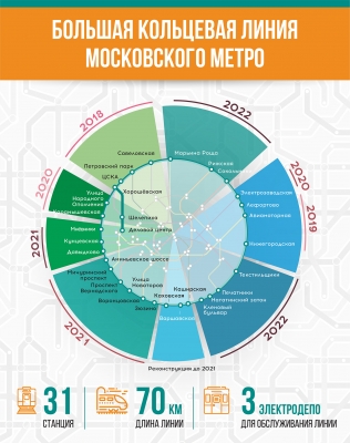 Бочкарев: два участка БКЛ метро построят до конца года