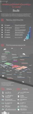 Спецпроект stroi.mos.ru: как строили инфекционный госпиталь в Новой Москве