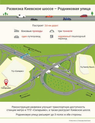 На Киевском шоссе у метро «Румянцево» построят тоннель и боковой проезд