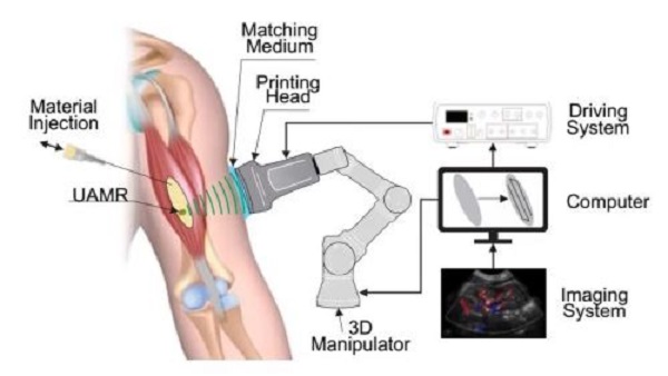 Новая технология 3D-печати позволяет создавать объекты при помощи звуковых волн