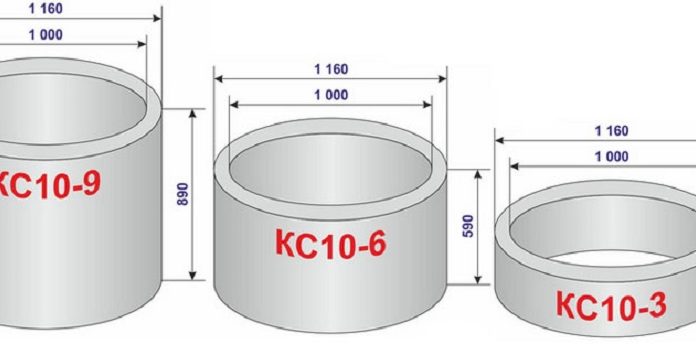 Канализационные кольца жби размеры. (Колодец ) кольцо стеновое Kc 10.9. Доборное кольцо КС 7-10. Кольцо колодца КС 10-6. Кольцо стеновое КС 10.6 (вес 0,5т).