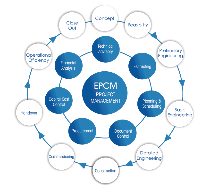 Epc контракт образец